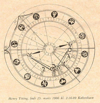 besplatan horoskop
